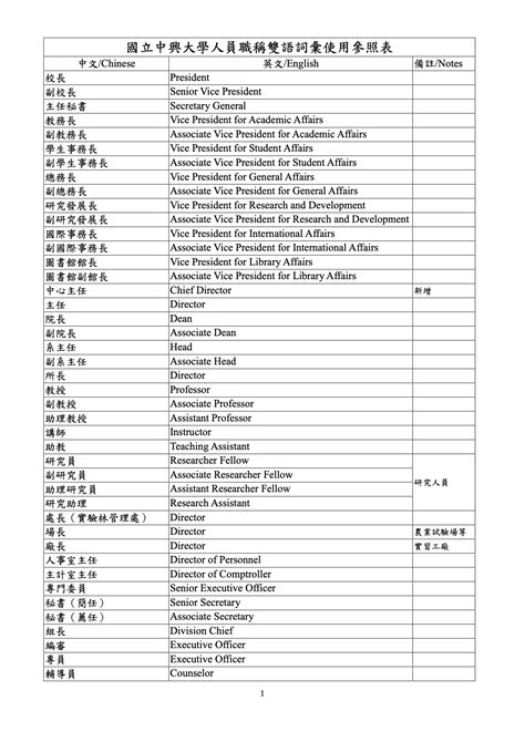 大貨車術語|公路總局 中英雙語詞彙對照表